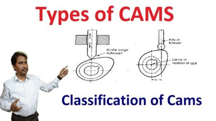 What is Cam characteristics of positioner?