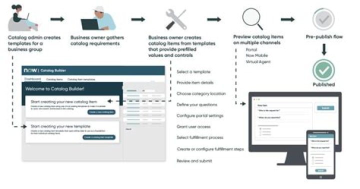 What is catalog builder?