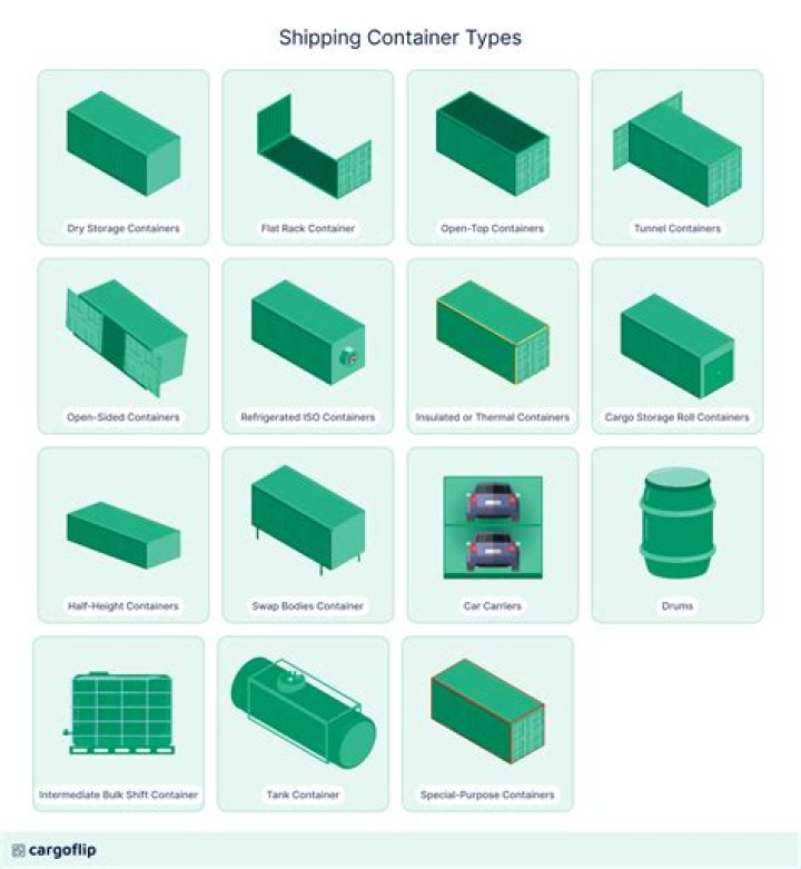 What is Category A shipping?