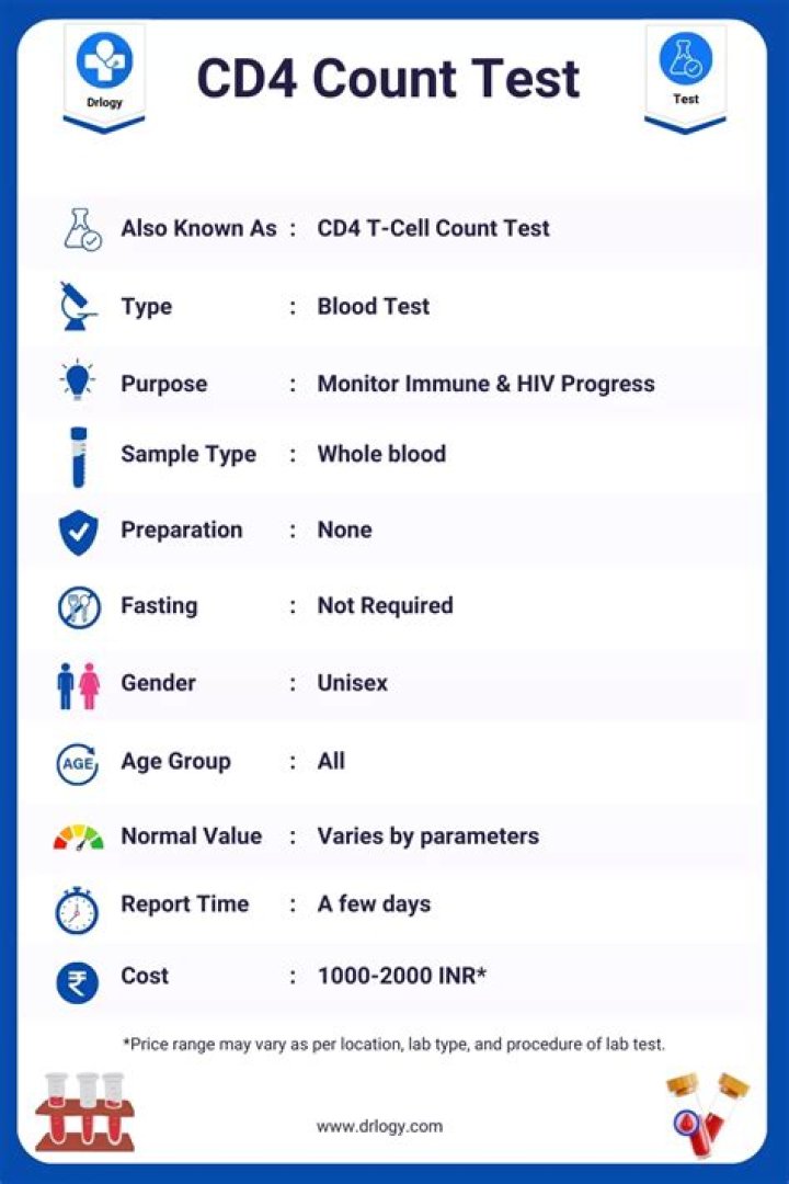 What is CD4 count a measure of?