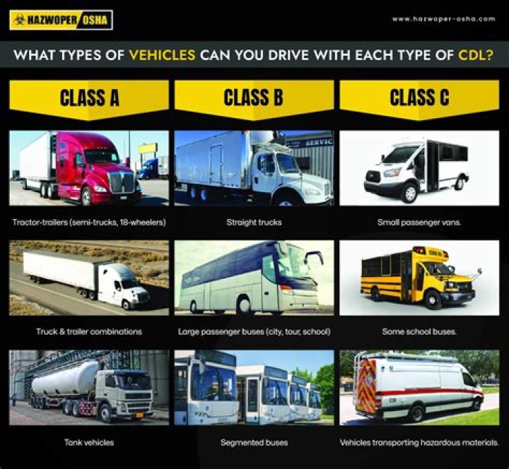 What is class B1 commercial use?
