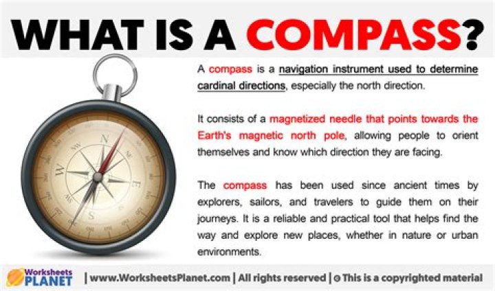What is compass heading? | ContextResponse.com