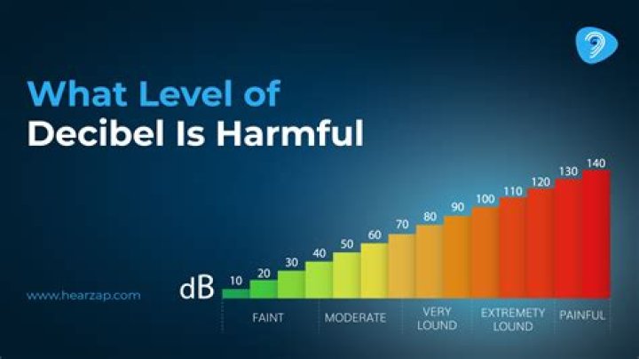 What is considered a high AFP level?