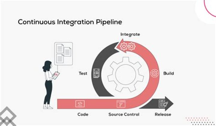 What is continuous integration pipeline