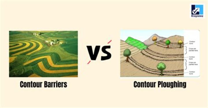What is contour farming advantages and disadvantages?