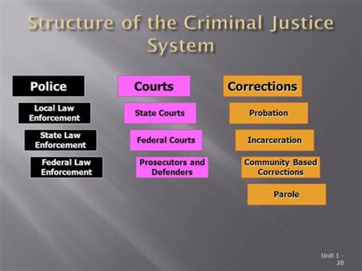 What is correction in criminal justice