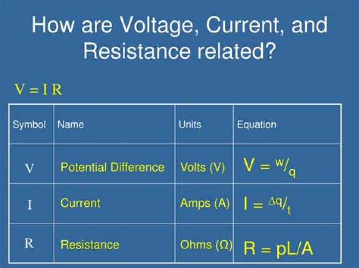 What is current voltage and resistance?