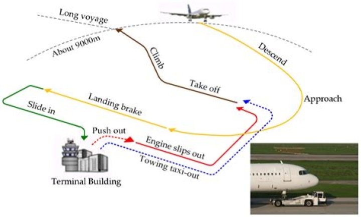 What is decalage in aviation?