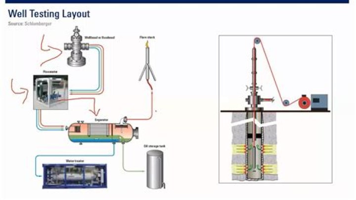 What is defect ratio testing
