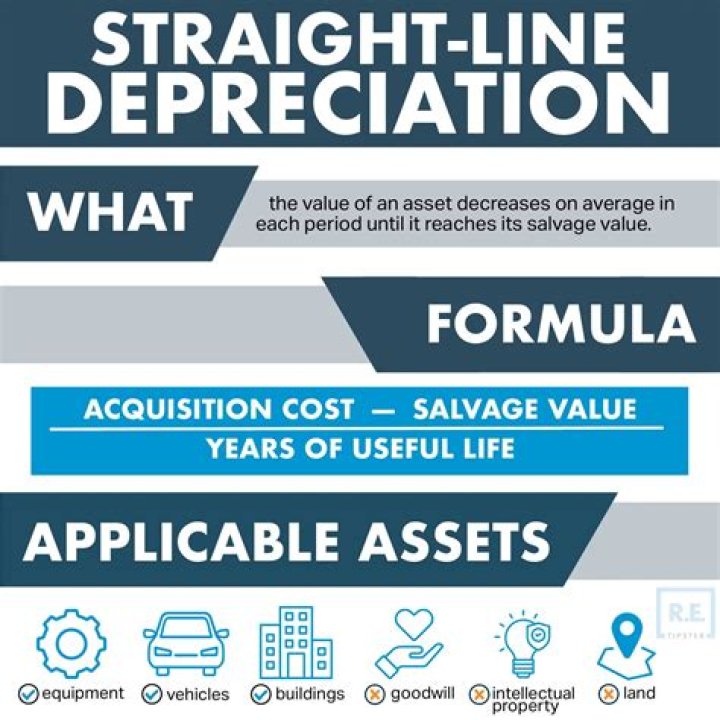 What is depreciation IRS