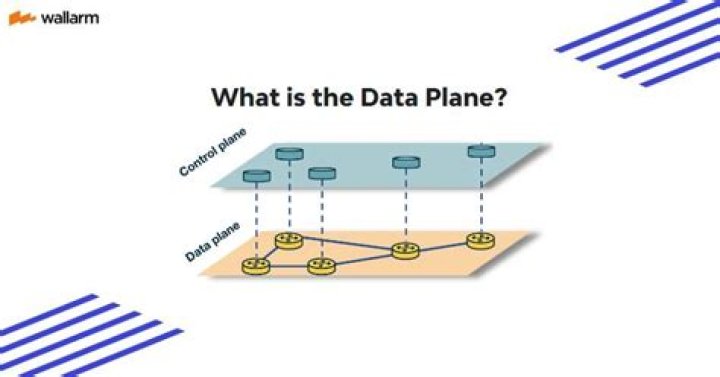 What is difference between control plane and data?