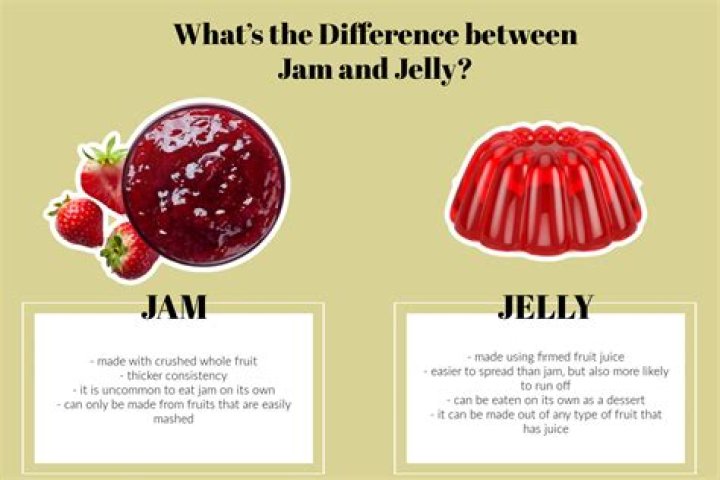 What is difference between jam and compote?