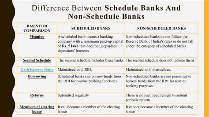 What is difference between scheduled bank and non-scheduled bank?