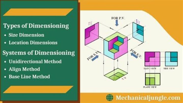 What is dimensioning and its types