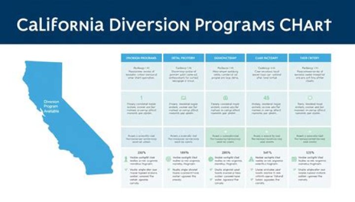 What is diversion in California?