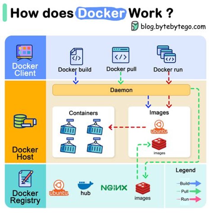 What is Docker supervisor