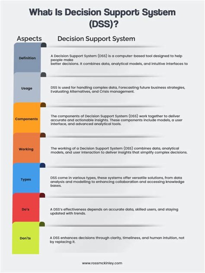 What is DSS Medicaid?