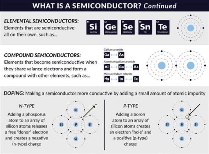 What is elemental semiconductor?