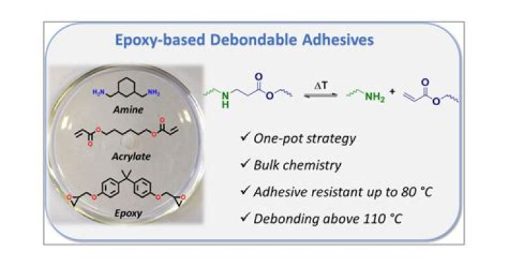 What is epoxy acrylate?