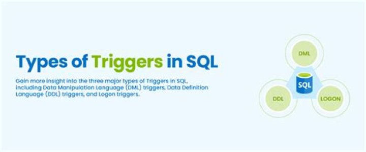 What is event trigger in SQL?