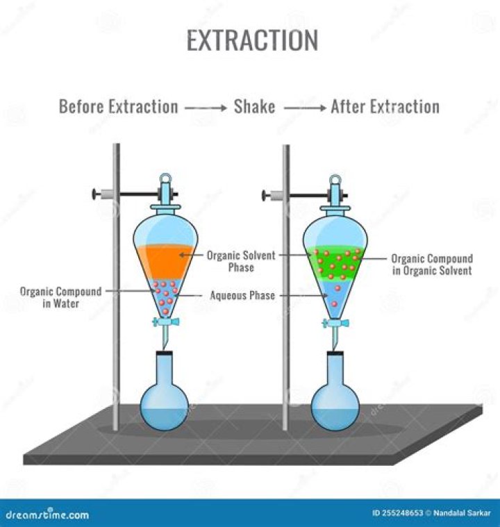 What is extract and raffinate in extraction?
