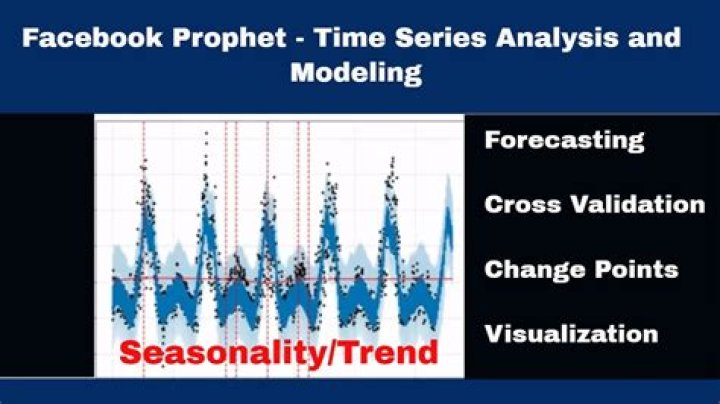 What is FB Prophet model?