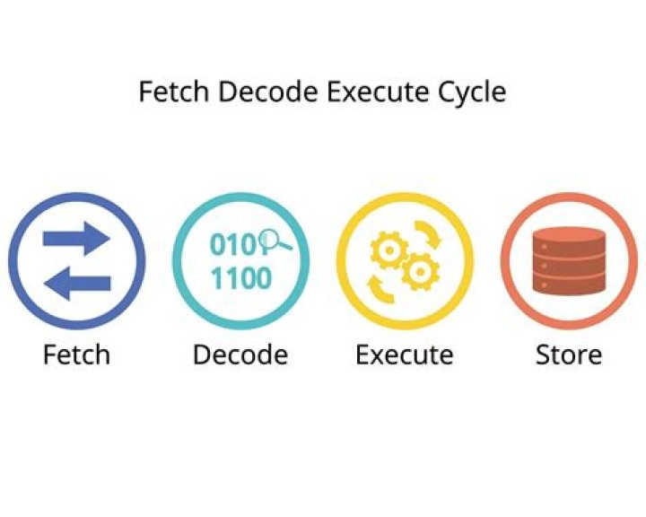 What is fetch next in SQL?