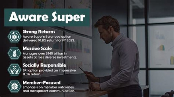 What is First State Super now called?