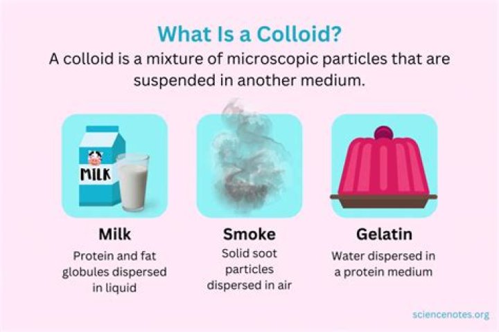What is foam as a colloid?