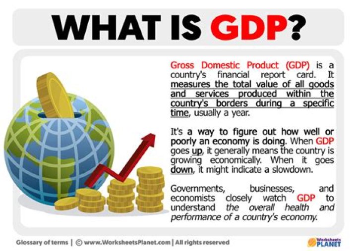 What is GDP tuning?