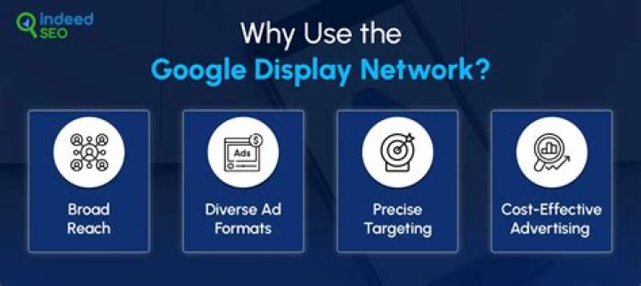 What is Google display network used for?