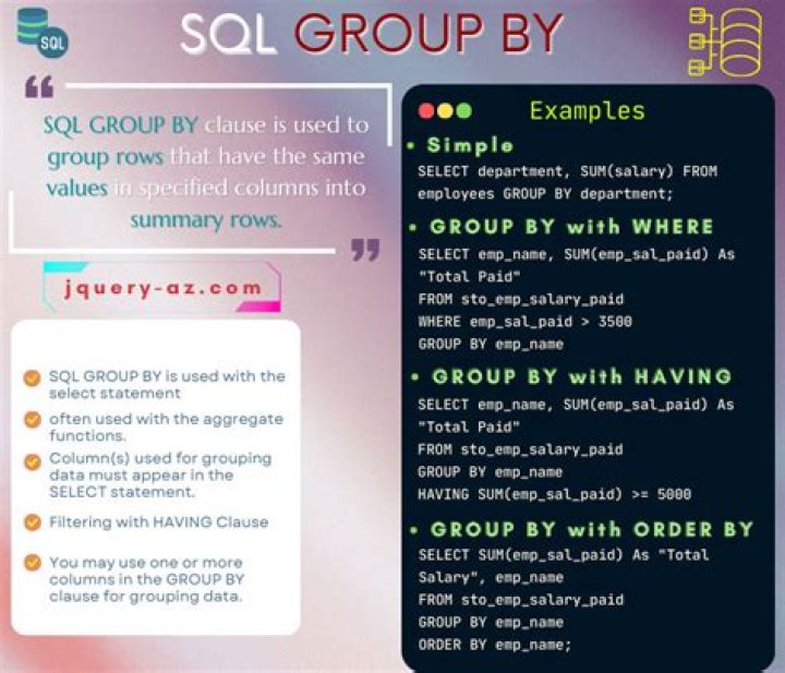 What is Group By clause with example