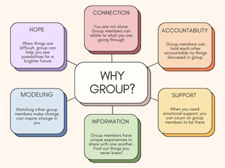 What is group cuddling?