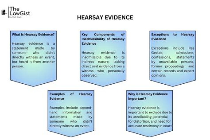 What is hearsay evidence teacher?
