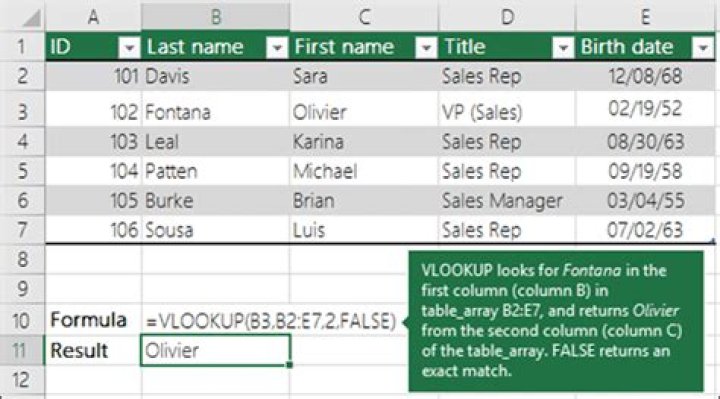 What is Hlookup in Microsoft Excel?
