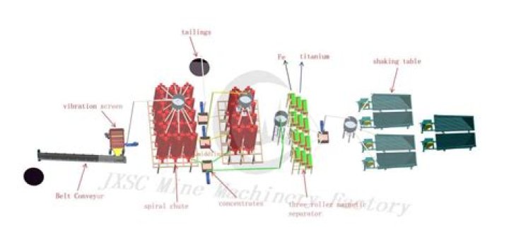 What is ilmenite used for?