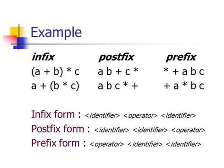 What is infix prefix and postfix in data structure