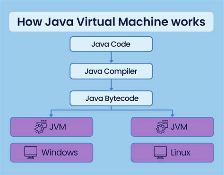 What is Java flux