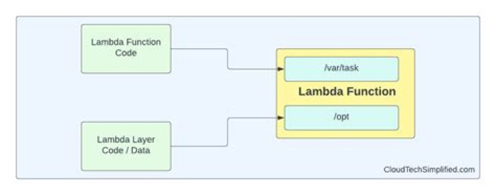 What is Lambda callback
