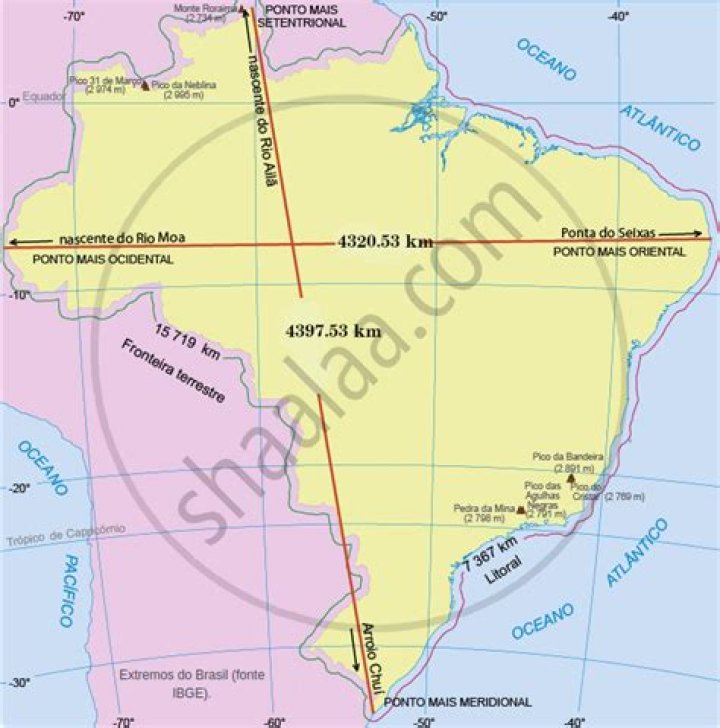 What is latitude and longitude extent of Brazil?