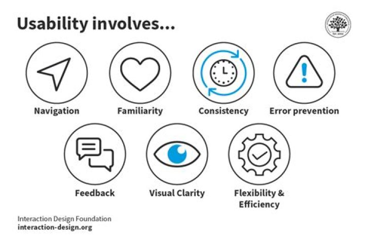 What is meant by usability?