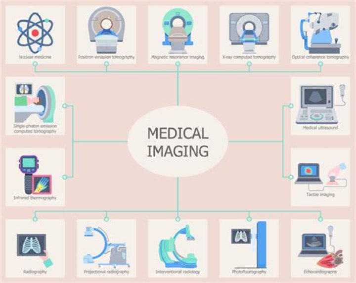 What is medical imaging used for?