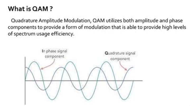 What is modulation in QAM?