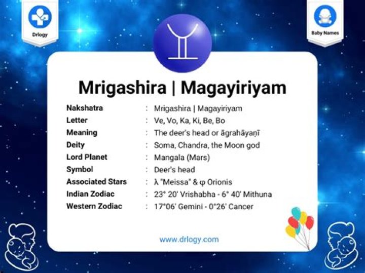 What is Mriga yoni in astrology?