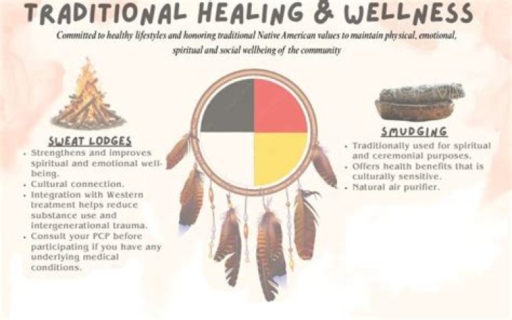 What is Native American medicine called