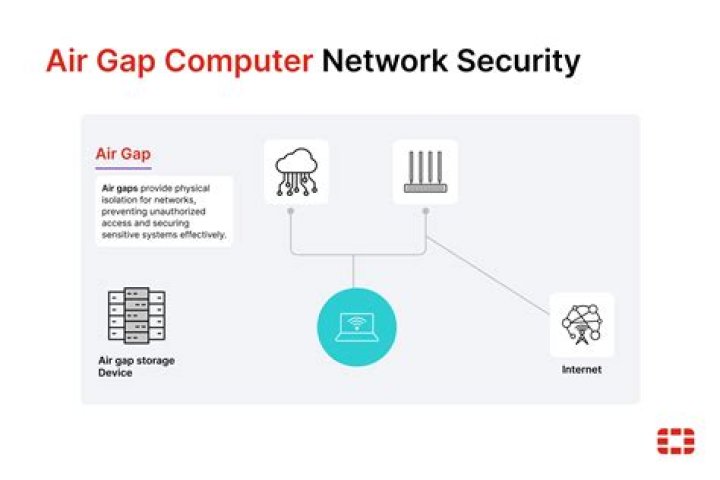 What is Nbsl NetBackup?
