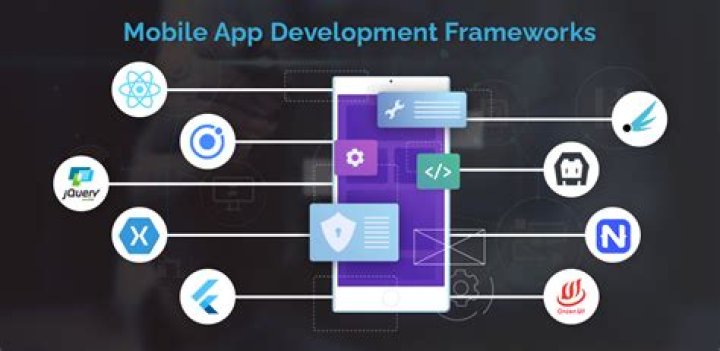 What is needed for mobile application development?