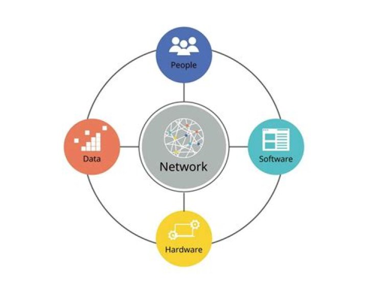 What is Novell NetWare used for?