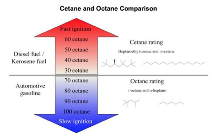 What is octane rating in gasoline