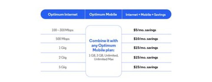 What is optimum value package?